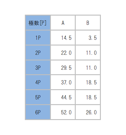 L-3552_dimension_table.png