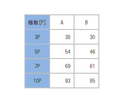 L-4885_dimension_table.png