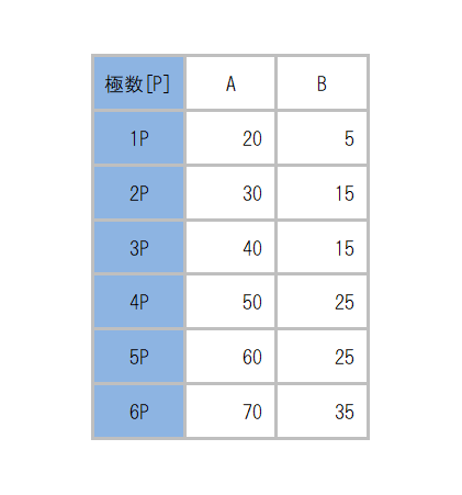 L-590_dimension_table.png