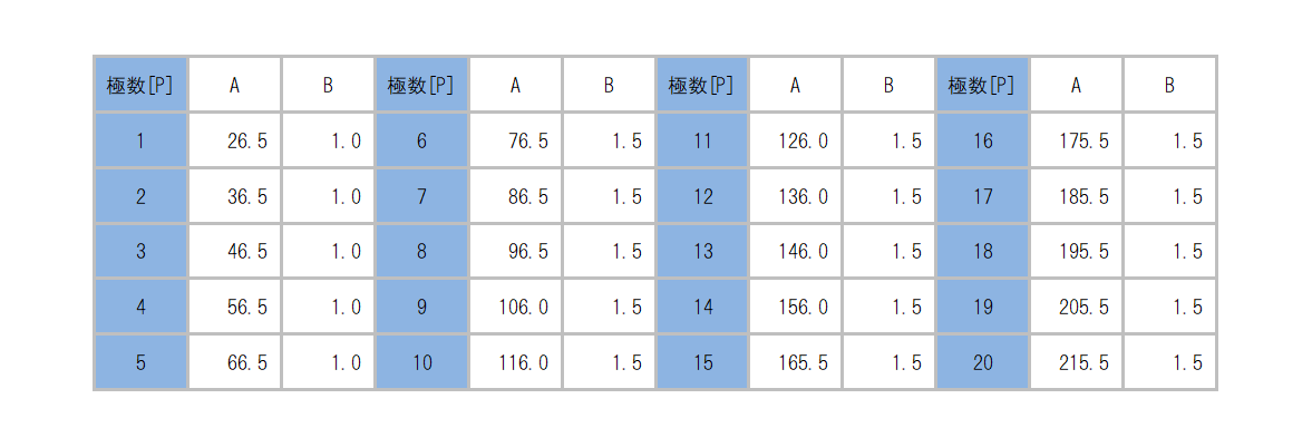 ML-1000-C4_dimension_table.png