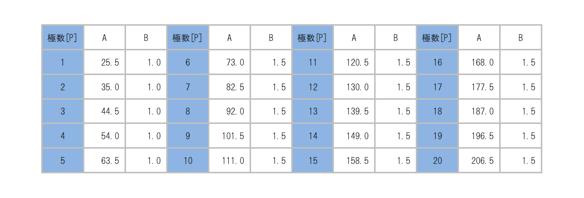 ML-1000-C5_dimension_table.png