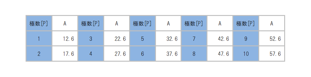 ML-1700-C_dimension_table.png