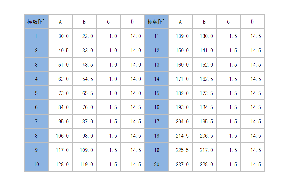 ML-1765-C_dimension_table.png