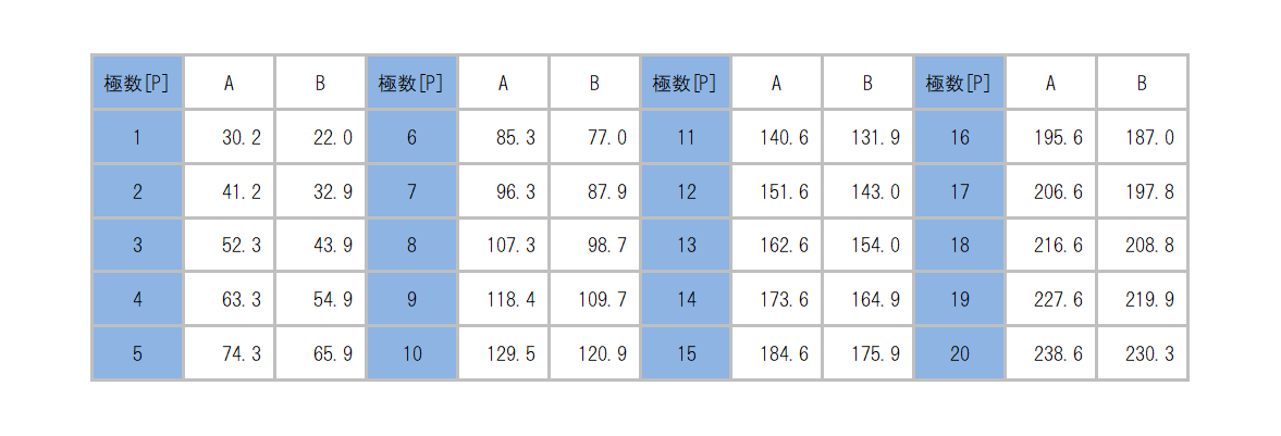ML-2015_dimension_table.png