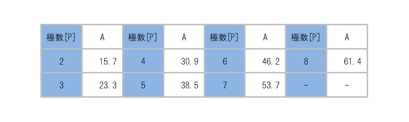 ML-250-3C_dimension_table.png