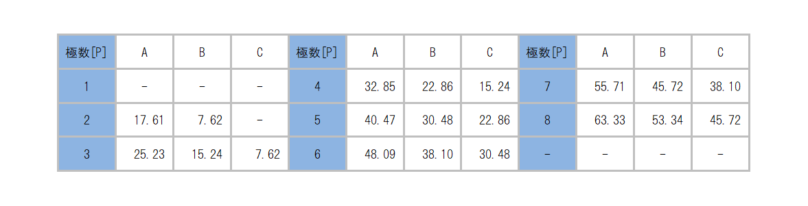 ML-250-S2GYF_dimension_table.png