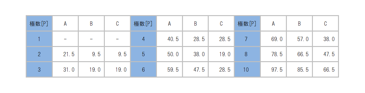 ML-260-S2H3YF_dimension_table.png