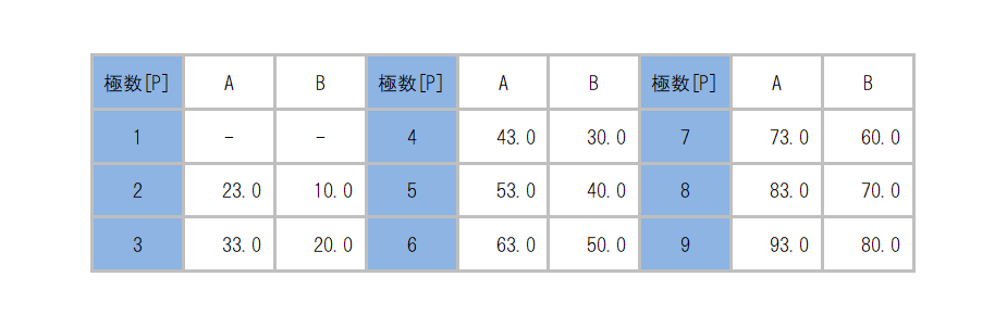 ML-270-S1G3YF_dimension_table.png