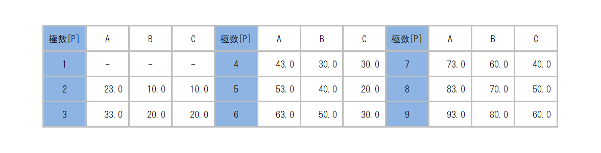 ML-270-S2G3YS_dimension_table.png