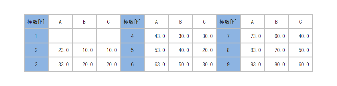 ML-270-S2H1YF_dimension_table.png