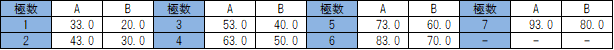 ML-270-S3A3XS_dimension_table.png