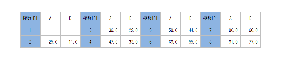 ML-280-S1B1YS_dimension_table.png