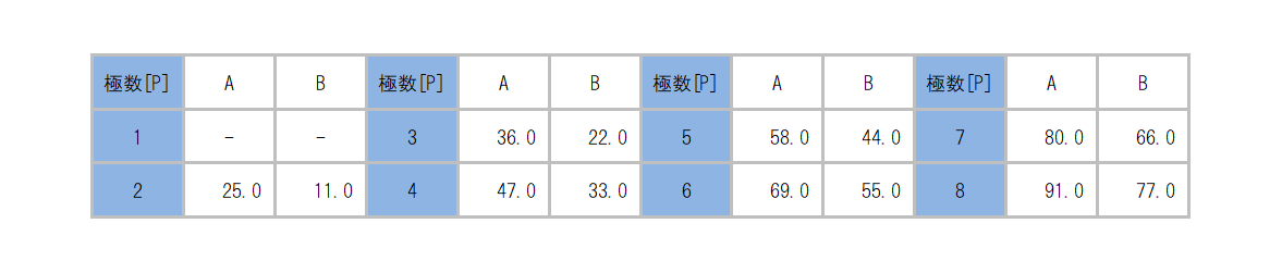 ML-280-S1H1YF_dimension_table.png