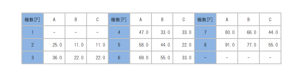 ML-280-S2G3YS_dimension_table.png