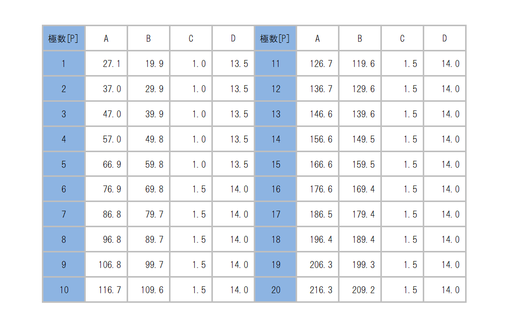 ML-3161-C_dimension_table.png