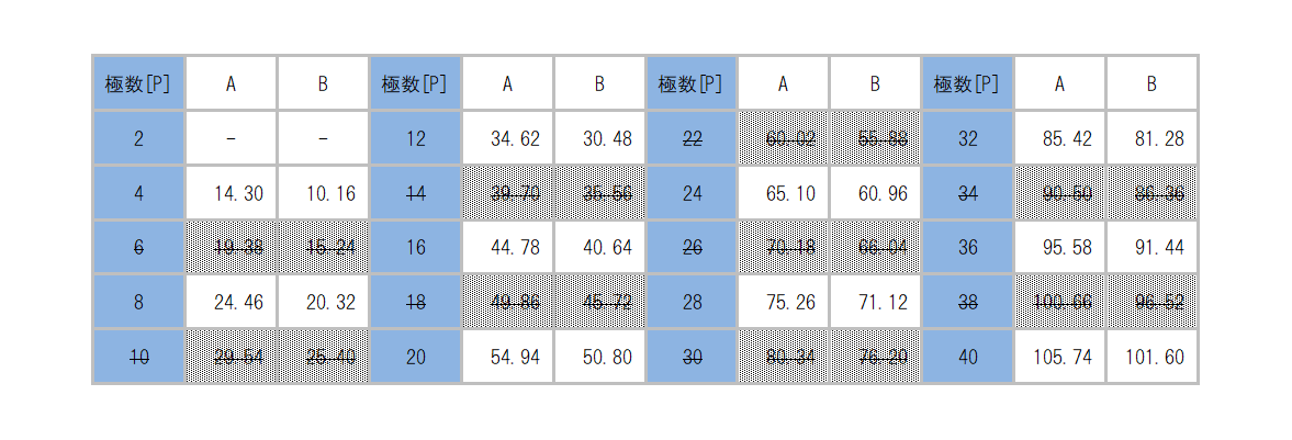 ML-3300_dimension_table.png