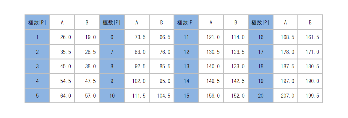 ML-3391_dimension_table.png