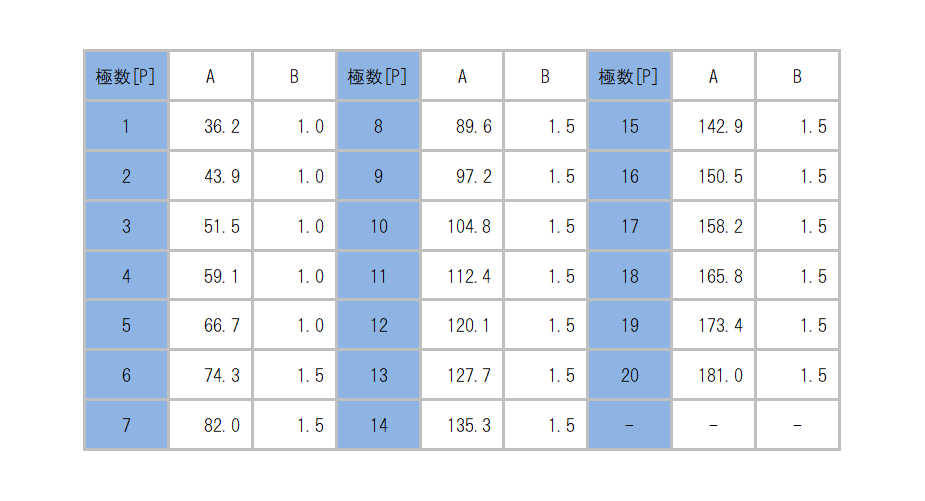 ML-40-3C_dimension_table.png