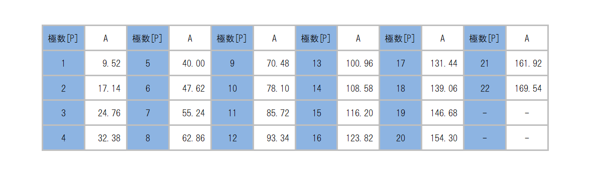 ML-40-S1BYF_dimension_table.png