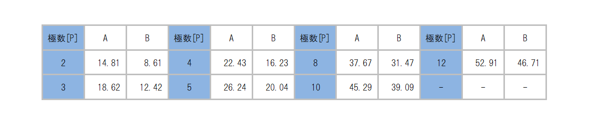 ML-4000-AJ_dimension_table.png