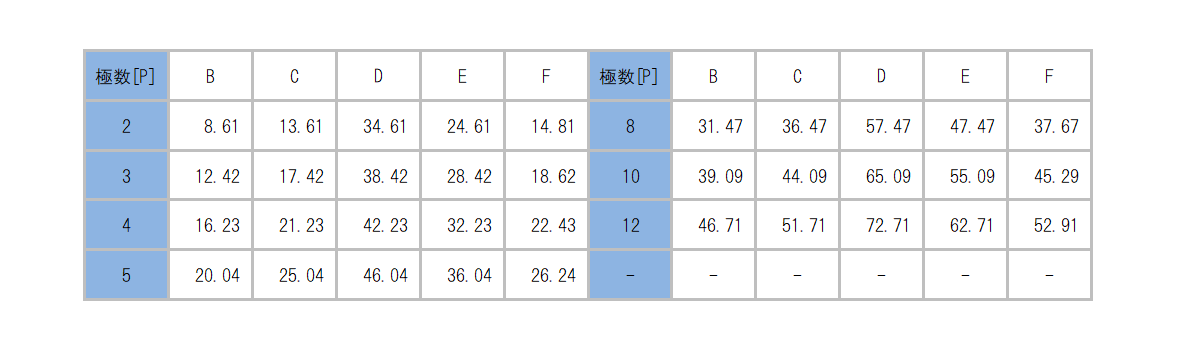 ML-4000-ASJV_dimension_table.png