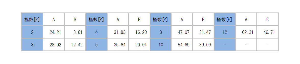 ML-4000-BP_dimension_table.png
