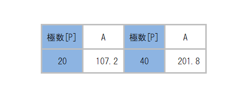 ML-500-C_dimension_table.png
