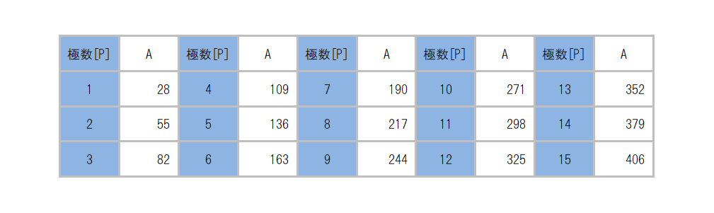 ML-5000-C1_dimension_table.png