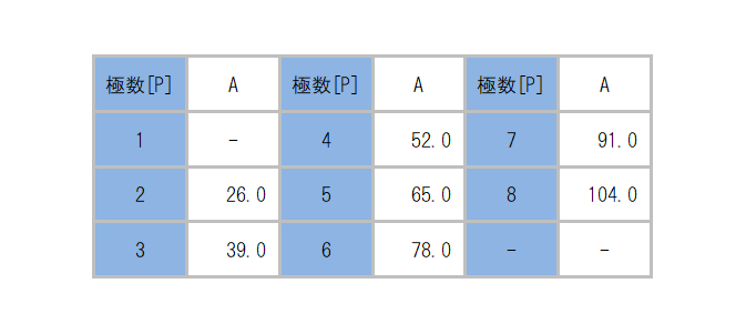 ML-5200-C1_dimension_table.png