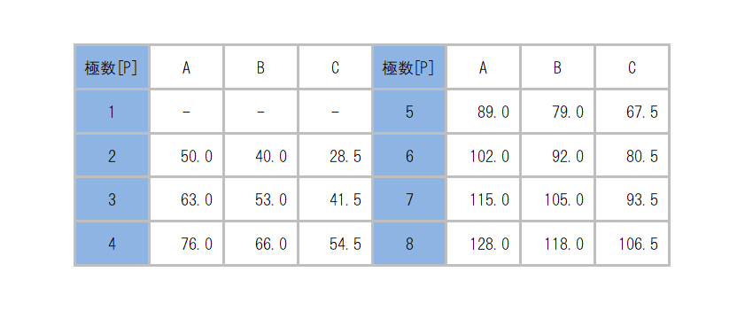ML-5200-M4_dimension_table.png