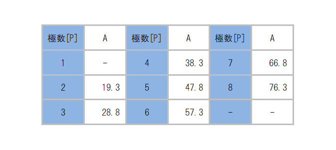 ML-5300-C1_dimension_table.png