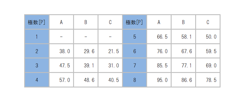 ML-5300-M4_dimension_table.png