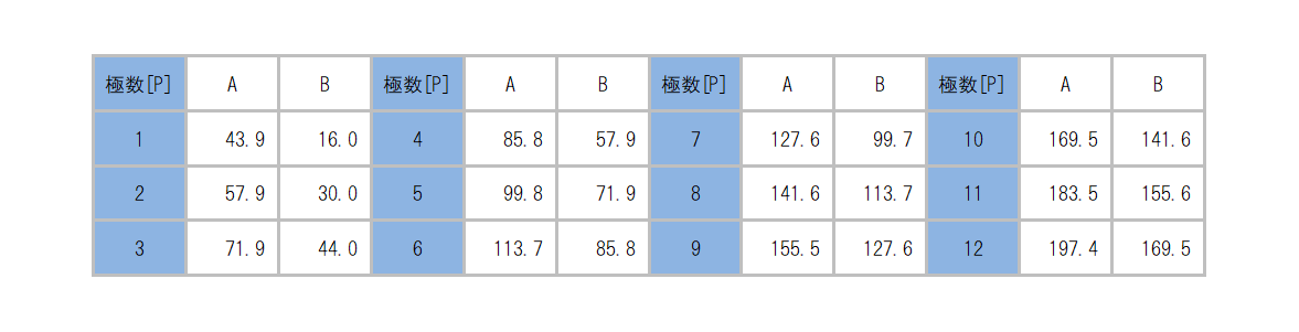 ML-60-5C_dimension_table.png