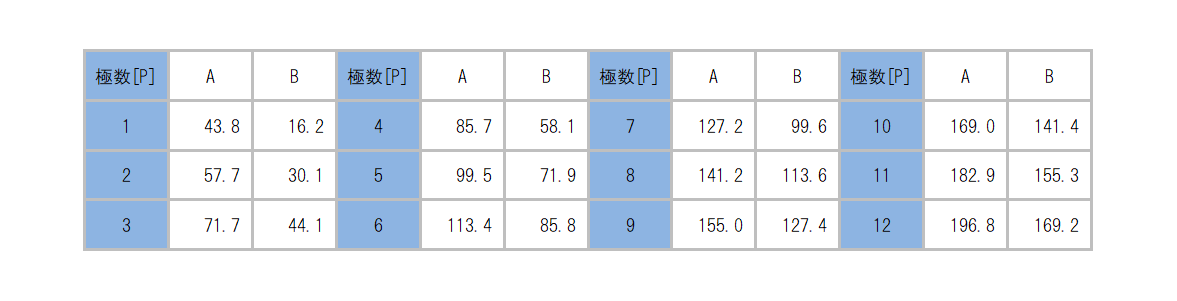 ML-60-5K_dimension_table.png