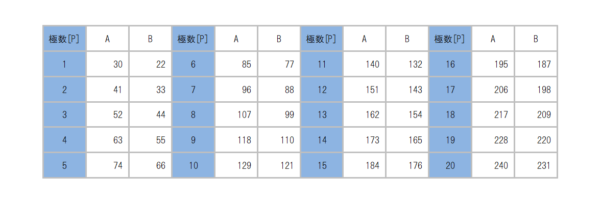 ML-70-A_dimension_table.png