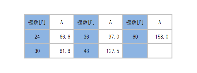 ML-740-C3_dimension_table.png