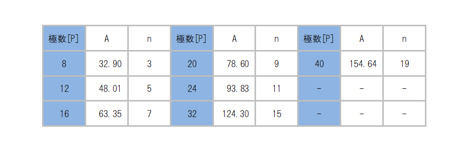 ML-740-K2_dimension_table.png