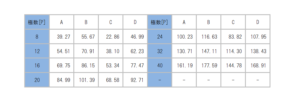 ML-740-W2BF_dimension_table.png