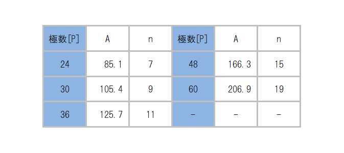 ML-750-K3_dimension_table.png