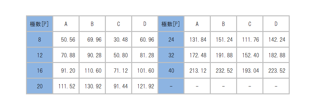 ML-750-W2BF_dimension_table.png
