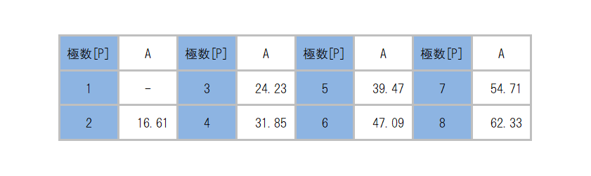 ML-77A-BYF_dimension_table.png
