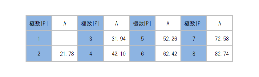 ML-77B-BYF_dimension_table.png