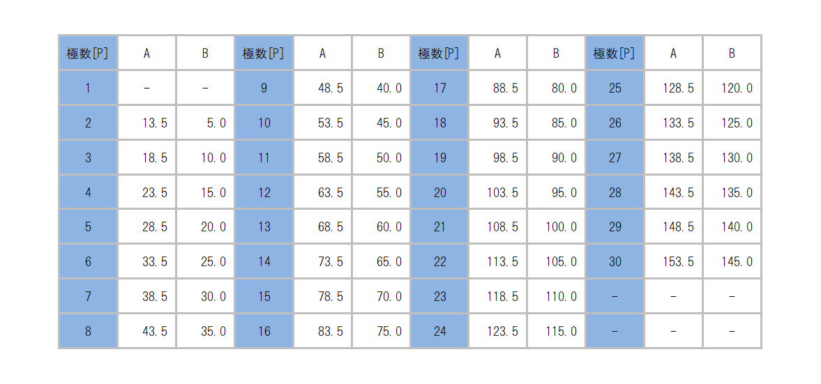 ML-810-DP_dimension_table.png