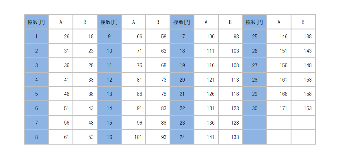 ML-810-RE_dimension_table.png