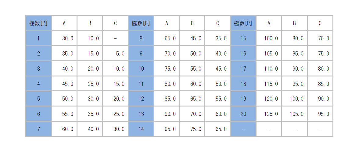 ML-820-S1BXH_dimension_table.png