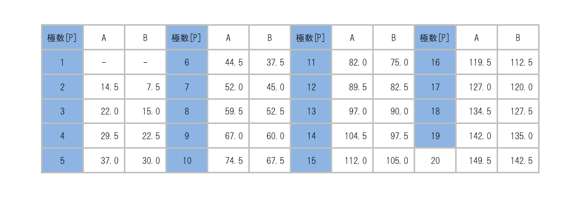 ML-820-S2BYL_dimension_table.png