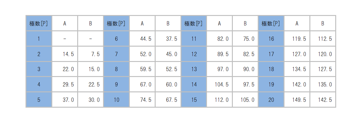 ML-880-S2H_dimension_table.png