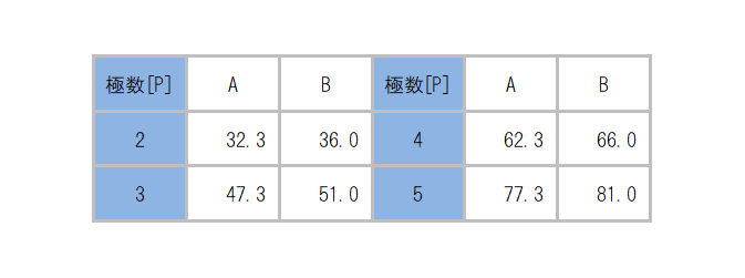 ML-900-C_dimension_table.png