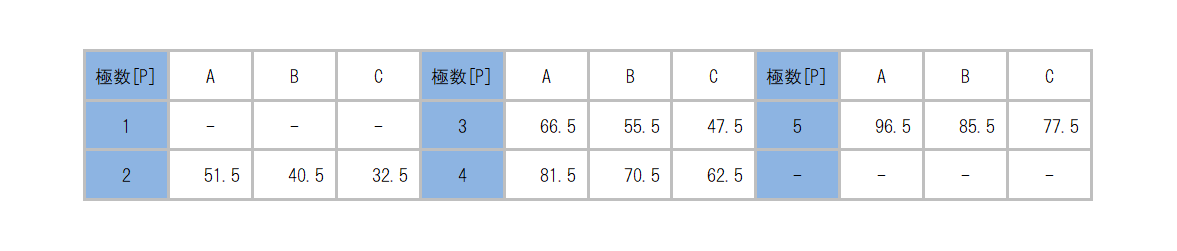 ML-900_dimension_table.png