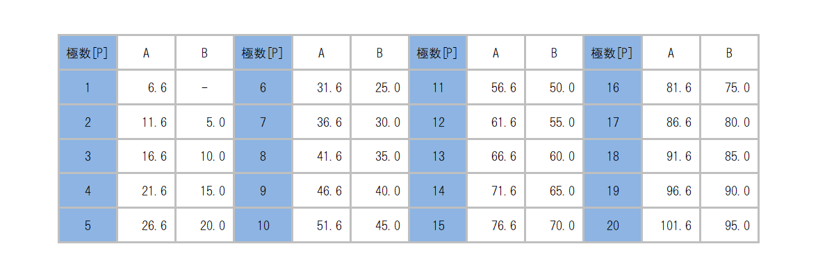 ML-950_dimension_table.png